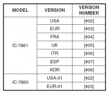 IcomSerial